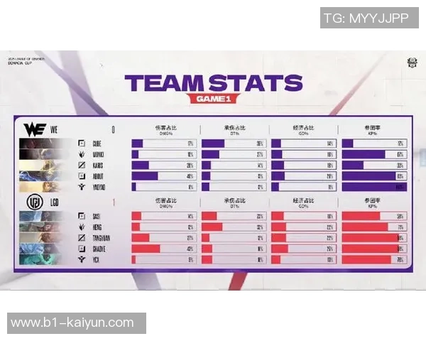 LOL德玛西亚杯小组赛：OMG打败LGD收成成功